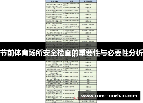节前体育场所安全检查的重要性与必要性分析
