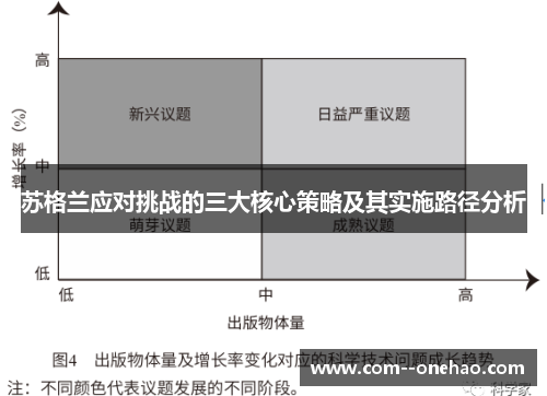 苏格兰应对挑战的三大核心策略及其实施路径分析