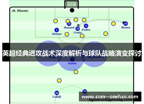 英超经典进攻战术深度解析与球队战略演变探讨