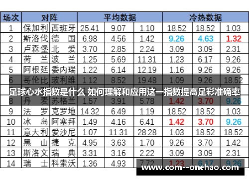 足球心水指数是什么 如何理解和应用这一指数提高足彩准确率