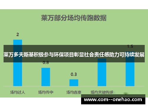 莱万多夫斯基积极参与环保项目彰显社会责任感助力可持续发展
