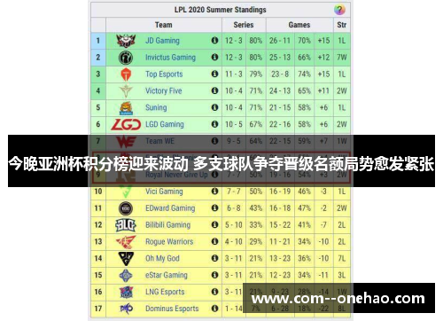 今晚亚洲杯积分榜迎来波动 多支球队争夺晋级名额局势愈发紧张