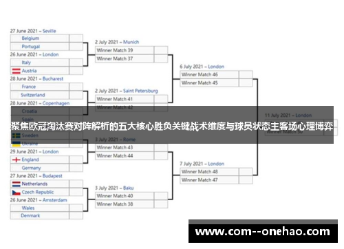 聚焦欧冠淘汰赛对阵解析的五大核心胜负关键战术维度与球员状态主客场心理博弈 聚焦欧冠淘汰赛对阵解析的五大核心胜负关键战术维度与球员状态主客场心理博弈