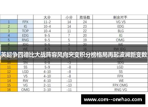 英超争四德比大战阵容风向突变积分榜格局再起波澜新变数