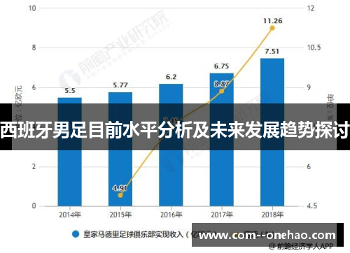 西班牙男足目前水平分析及未来发展趋势探讨
