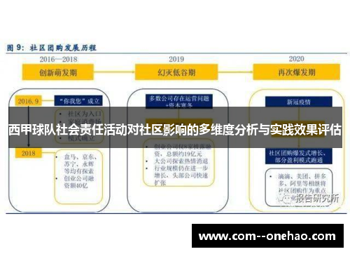 西甲球队社会责任活动对社区影响的多维度分析与实践效果评估 西甲球队社会责任活动对社区影响的多维度分析与实践效果评估