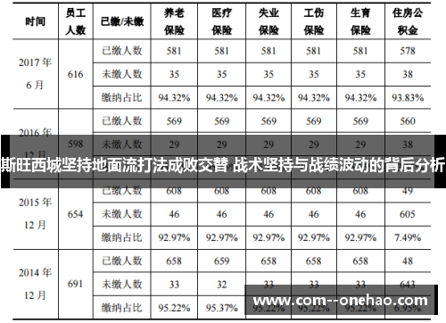 斯旺西城坚持地面流打法成败交替 战术坚持与战绩波动的背后分析 斯旺西城坚持地面流打法成败交替 战术坚持与战绩波动的背后分析