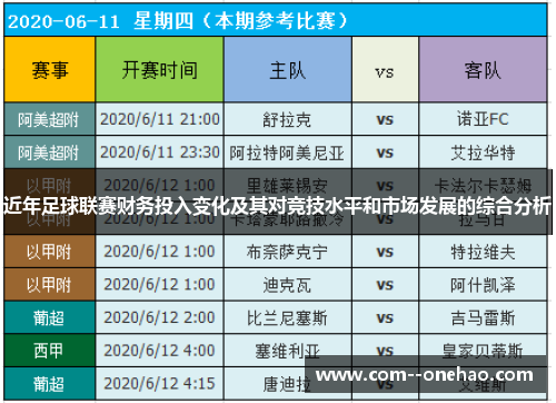 近年足球联赛财务投入变化及其对竞技水平和市场发展的综合分析