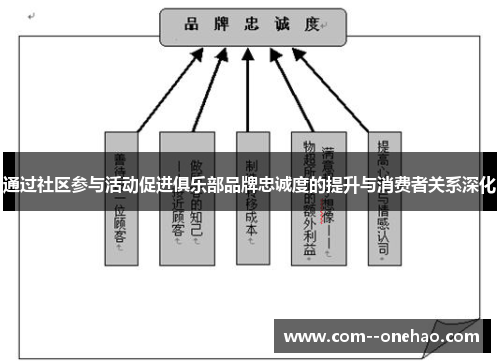 通过社区参与活动促进俱乐部品牌忠诚度的提升与消费者关系深化