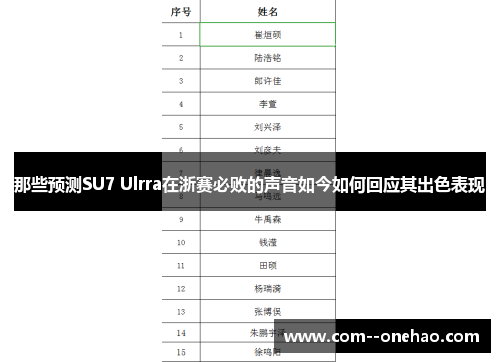 那些预测SU7 Ulrra在浙赛必败的声音如今如何回应其出色表现