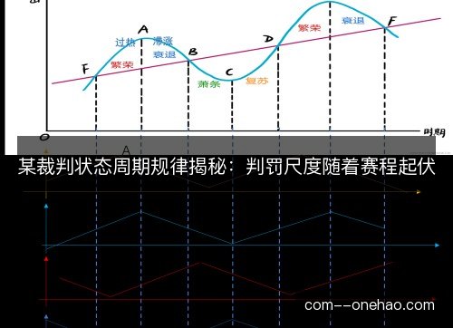 某裁判状态周期规律揭秘:判罚尺度随着赛程起伏 某裁判状态周期规律揭秘:判罚尺度随着赛程起伏